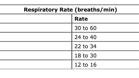 Respiratory rate