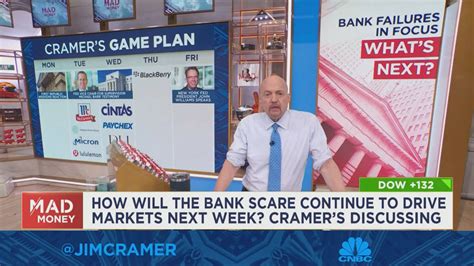 Watch Friday's full episode of Mad Money with Jim Cramer — March 24, 2023