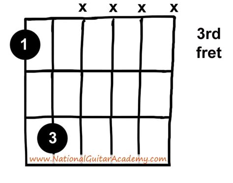 Electric Guitar Chords - A 5 Step Guide For Rapid Chord Skill