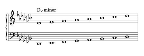 What is D flat minor? : r/musictheory