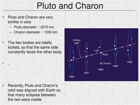 Pluto? Pluto is still included in your book as a planet, but has ...