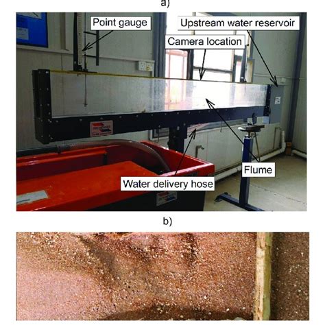 Schematics of the proposed weirs: a) sharp crested weir, b) inclined... | Download Scientific ...