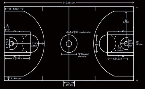 Basketball Court – Dimensions & Layout for Court Marking / Striping ...