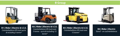 Counterbalance Forklift Training - Ace Trainers