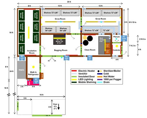 Construction of a Small Commercial Mushroom Farm - Gourmet and ...