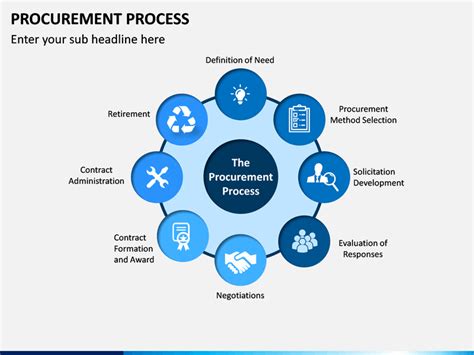 Procurement Process PowerPoint and Google Slides Template - PPT Slides