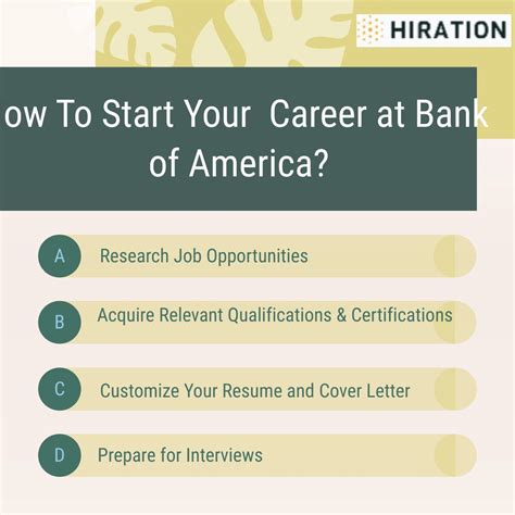 Unveiling Bank of America Careers: Your 2023 Guide to Success