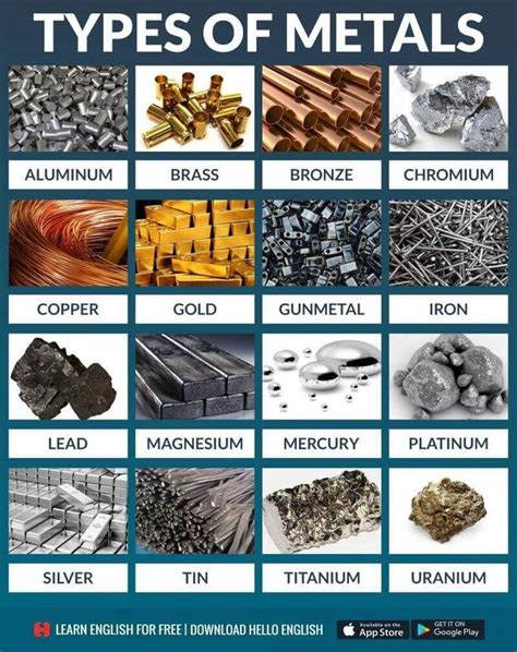 Pin on £¢learn@english¥¶ | Types of metal, Metal, Diy gifts for boyfriend