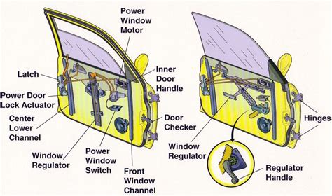 Vehicle Installation Guide