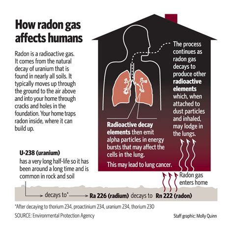 Uses Of Radon