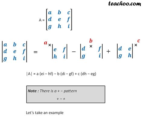 Finding Determinant of a 2x2, 3x3,4x4 Matrix - with Examples - Teachoo