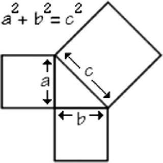 Area version of Pythagoras ' Theorem. | Download Scientific Diagram