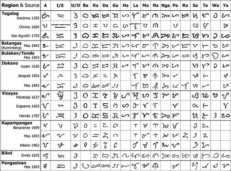 Baybayin and nationalism – Aliosha Pittaka Bielenberg