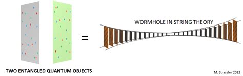 Why Current Wormhole Research is So Important