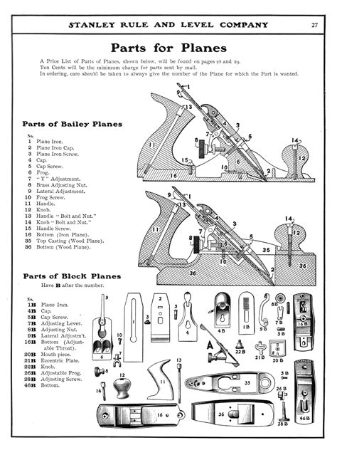 Stanley 1902 Catalog - Handplane Central