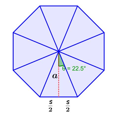 Apothem of an Octagon - Formulas and Examples - Neurochispas