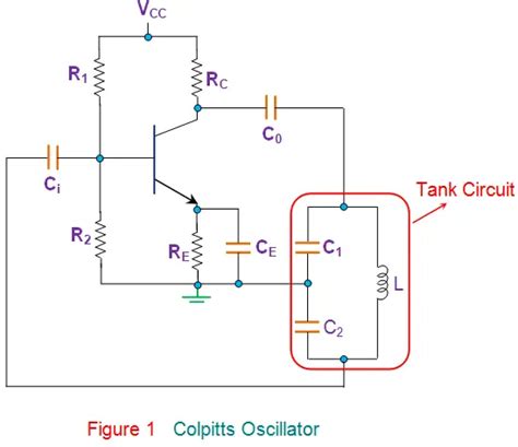 Colpitts Oscillator