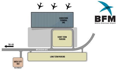 Parking | Mobile International Airport