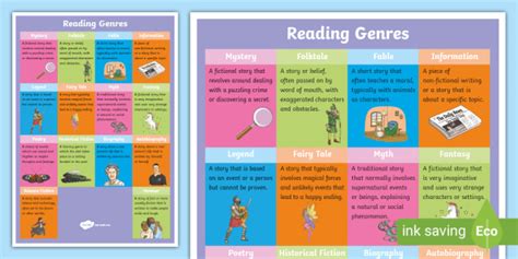 Reading Genres Poster - Genres of Writing - Primary Resources