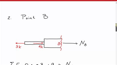 Calculating Average Normal Stress, Engineering Mechanics of Materials ...