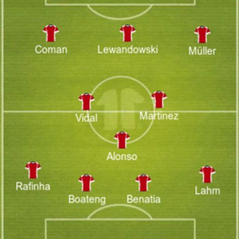 Bayern Munich Starting Lineup remains unchanged - Bavarian Football Works