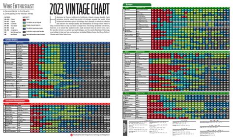 Wine Enthusiast Vintage Chart 2023 | PDF | Wine | Italian Wine