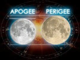 Apogee and perigee of the Moon - calendar by years - New York