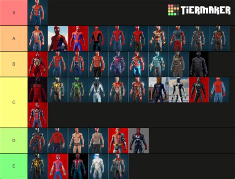 All 42 Spider-Man PS4 Suits Ranked : r/SpidermanPS4