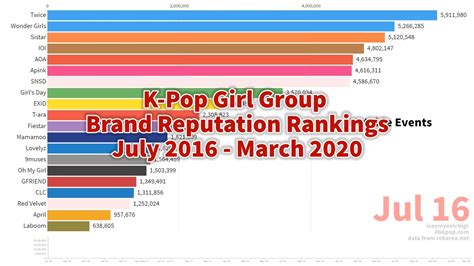 Kpop Idol Girl Group Top 10 Weekly Ranking