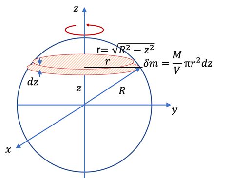 Moment of inertia formula solid sphere - blocksbery