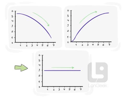 Definition & Meaning of "Steady" | LanGeek