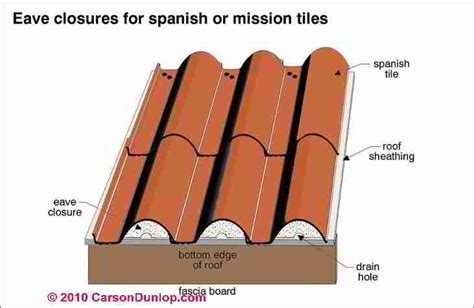 Clay Roof Tile Fastening / Securing Methods