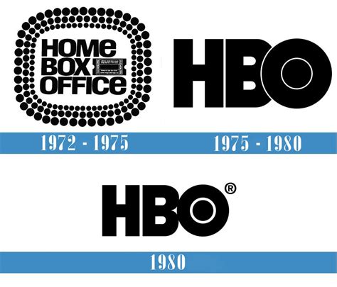 The History of The HBO Logo and the Company - Hatchwise