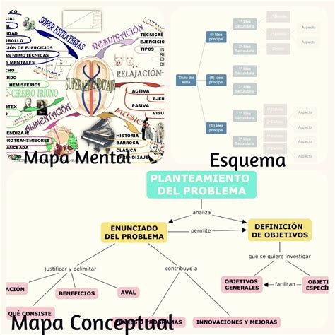 Diferencia entre esquema y mapa conceptual ¡Fotos & Guía 2024!