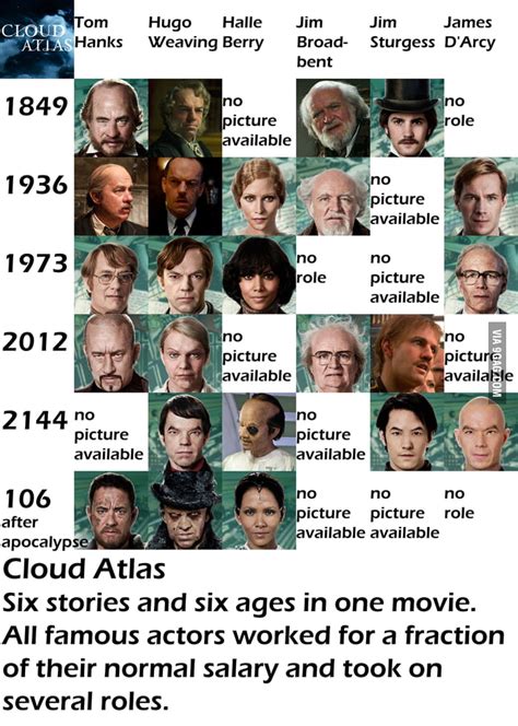 Cloud Atlas Cast