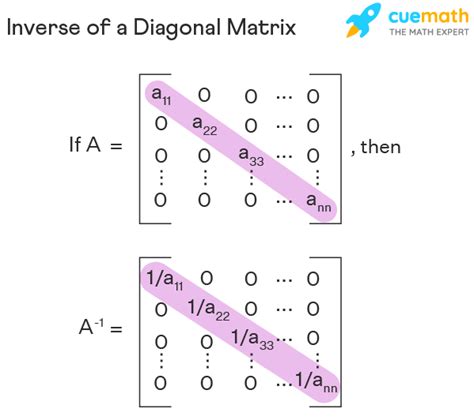 Diagonal Matrix - Definition, Inverse | Diagonalization