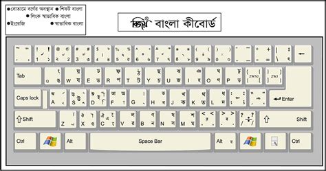 Bijoy Classic Keyboard Layout