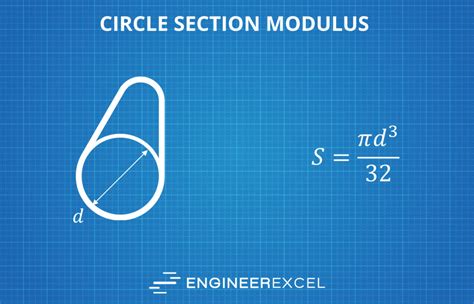 Plastic Modulus Of Circle