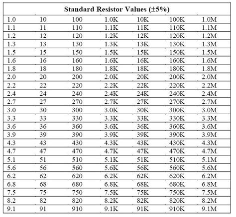 breadboard - Variable resistor - Electrical Engineering Stack Exchange