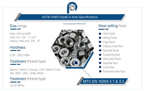 ASTM A563 Grade A nuts | ASME SA 563 GR A heavy hex nut suppliers UAE