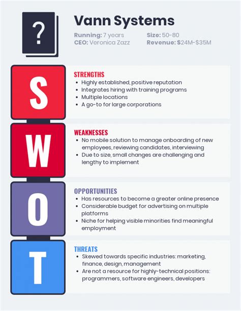 What is a SWOT Analysis in Healthcare and Why You Need It - Venngage