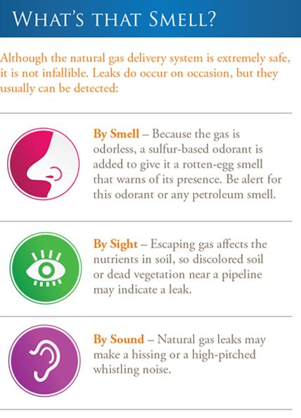 Natural Gas Smell Information | People Gas | Peoples Natural Gas