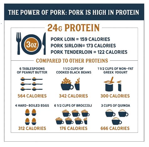 Pork Nutrition Facts, Including Protein and More - Prairie Fresh