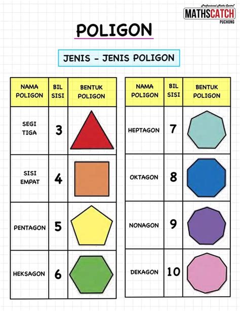 Jenis Jenis Poligon - Santosctzx