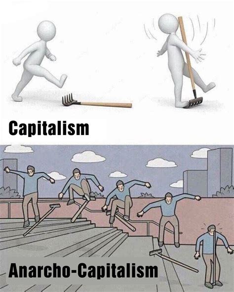 Basically | Anarcho-Capitalism | Know Your Meme