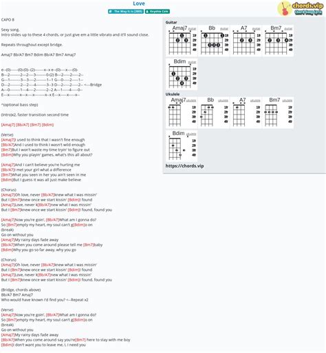 Keyshia Cole Love Ukulele Chords