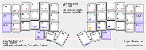 markstos Corne keyboard layout