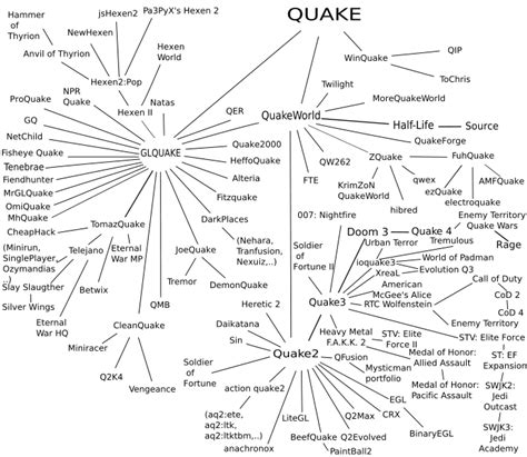 Call of Duty : A Study on FPS - COD Modding & Mapping Wiki