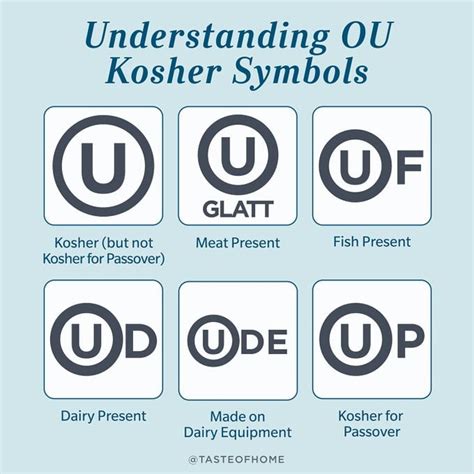 what symbols mean kosher - Claribel Angulo