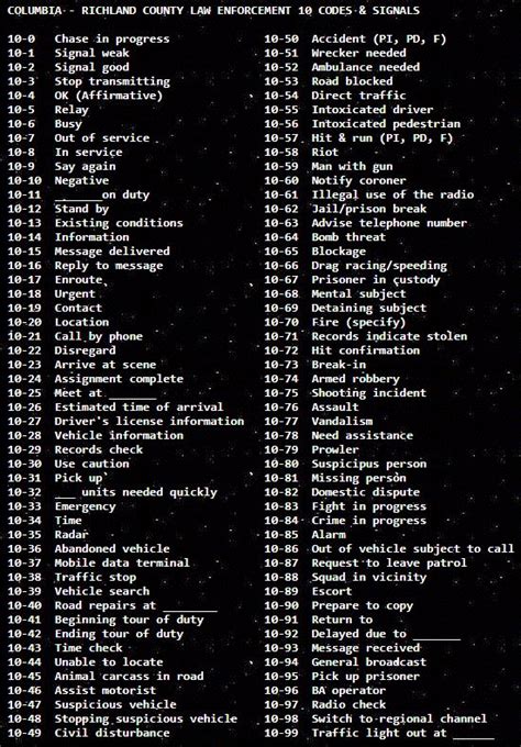 List Of Police Codes